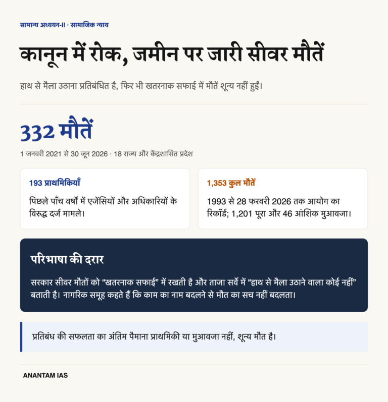 2021 से जून 2026 तक खतरनाक सीवर सफाई में मौतें और सरकारी कार्रवाई