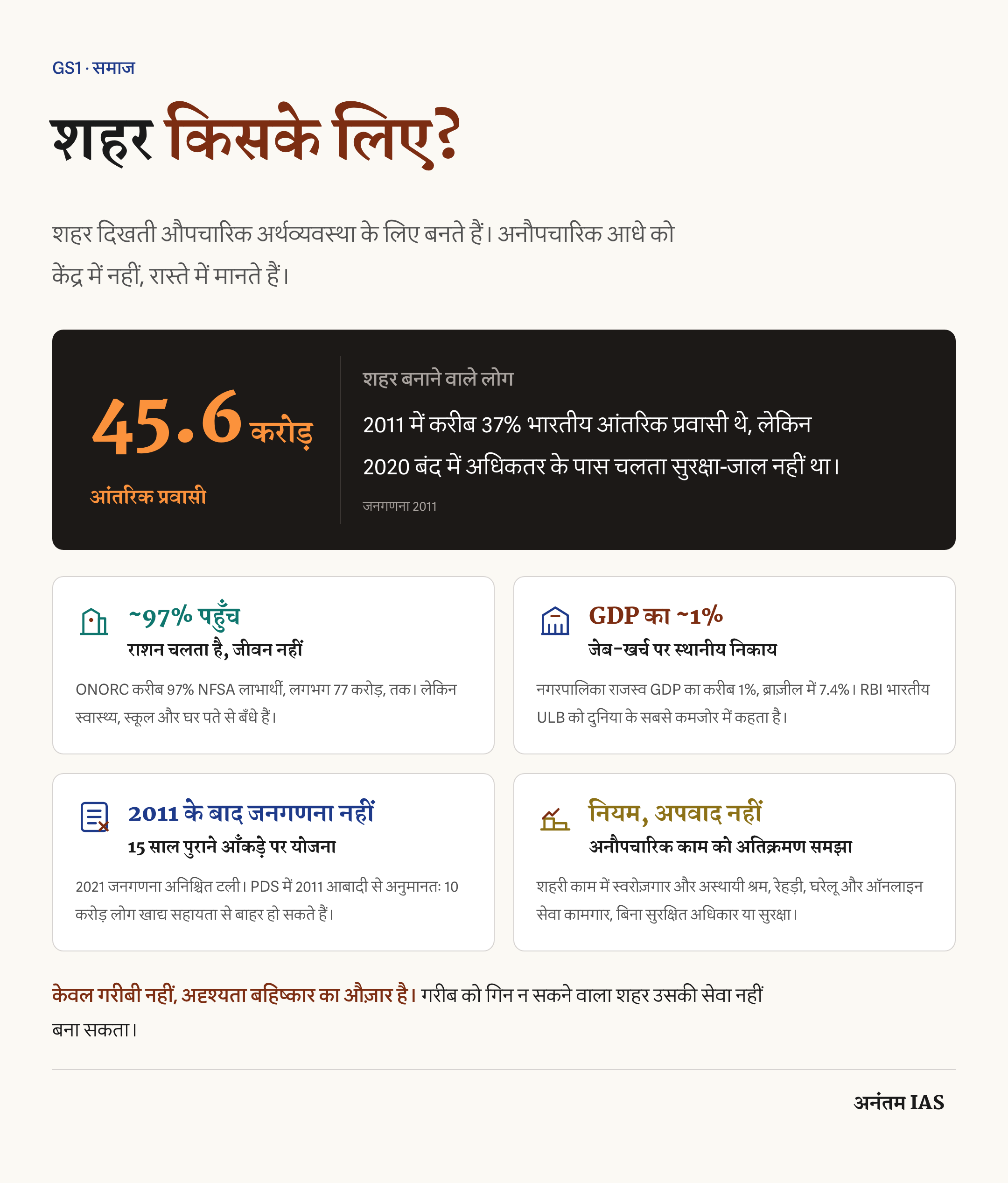 औपचारिक अर्थव्यवस्था के लिए बना और अनौपचारिक को छोड़ता शहर
