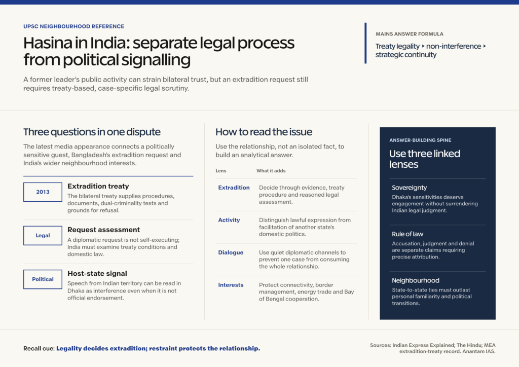 Mindmap explaining Sheikh Hasina in India: A New Strain in India-Bangladesh Ties for UPSC revision