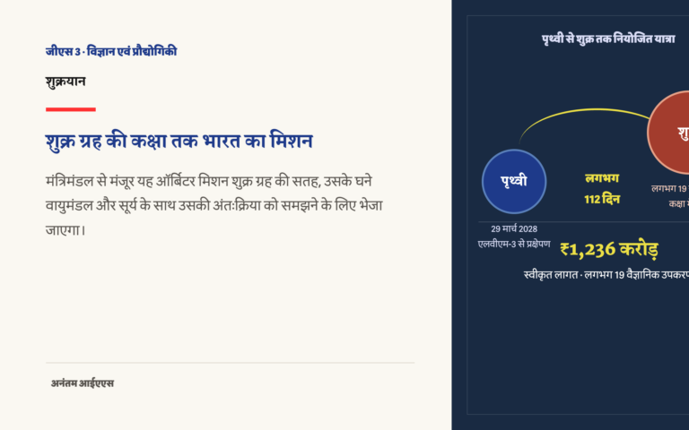 शुक्रयान का Hindi featured graphic: ISRO का Venus Orbiter Mission, 2024 में मंजूरी, ₹1,236 करोड़ और 2028 launch