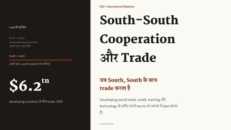 South-South cooperation और trade की बढ़ती दिशा का हिंदी featured graphic।