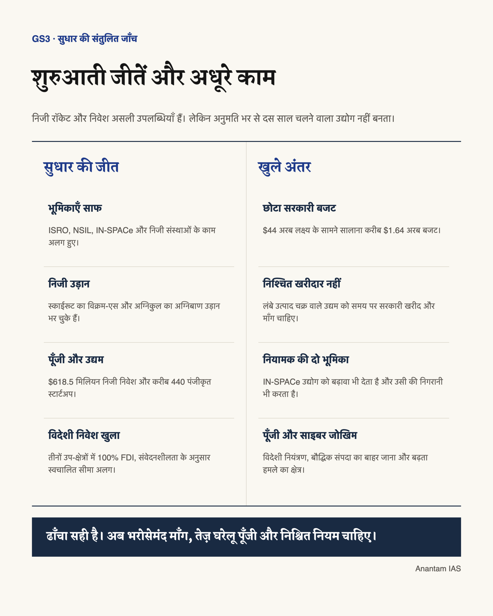 निजी उड़ान, निवेश और खुले प्रत्यक्ष विदेशी निवेश की तुलना बजट, माँग, नियमन और साइबर जोखिम से करता हिंदी चित्र।