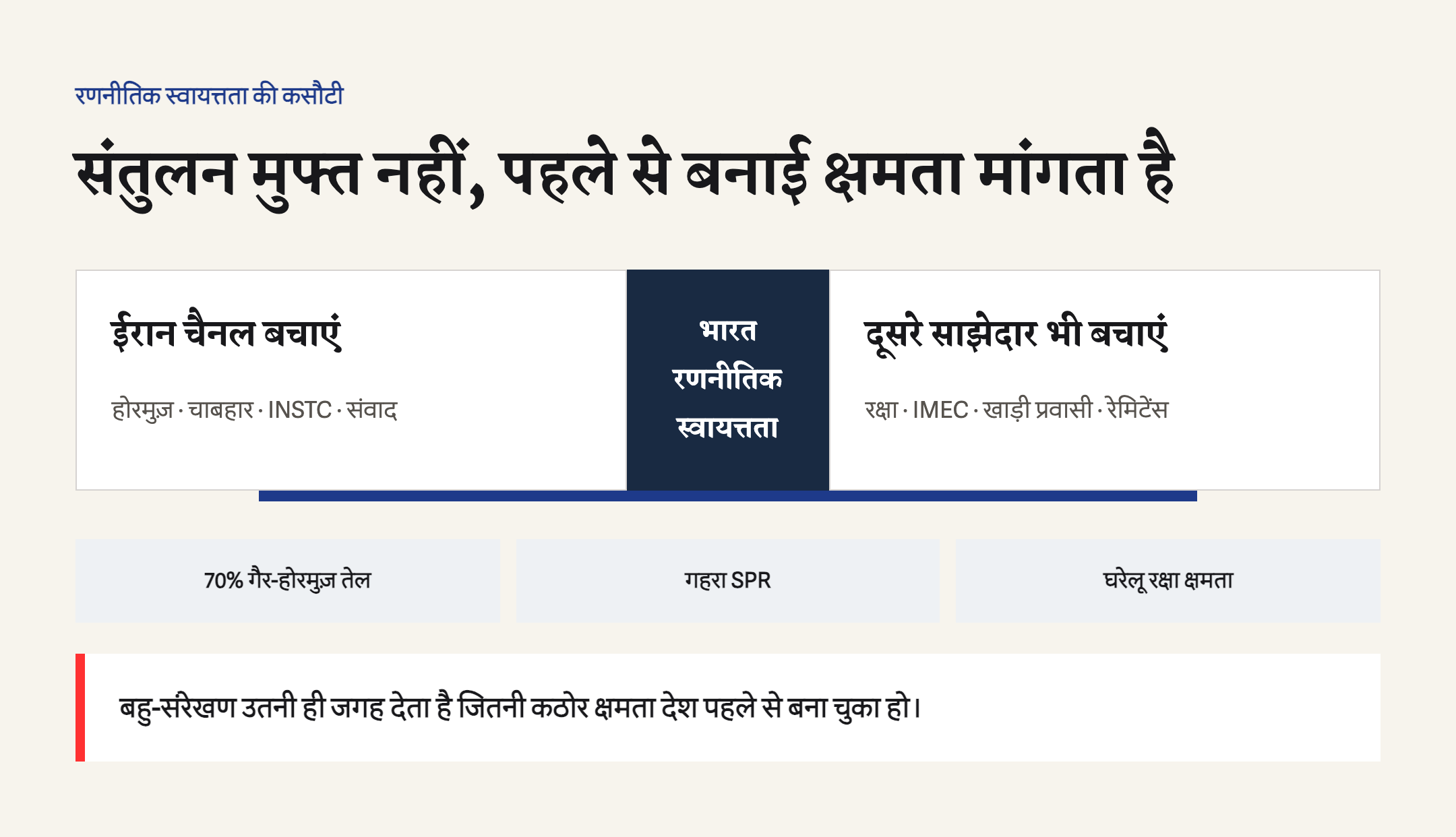 ईरान चैनल और दूसरे साझेदारों को साथ बचाने वाला भारत का संतुलन, जिसे ऊर्जा भंडार और घरेलू क्षमता सहारा देते हैं।