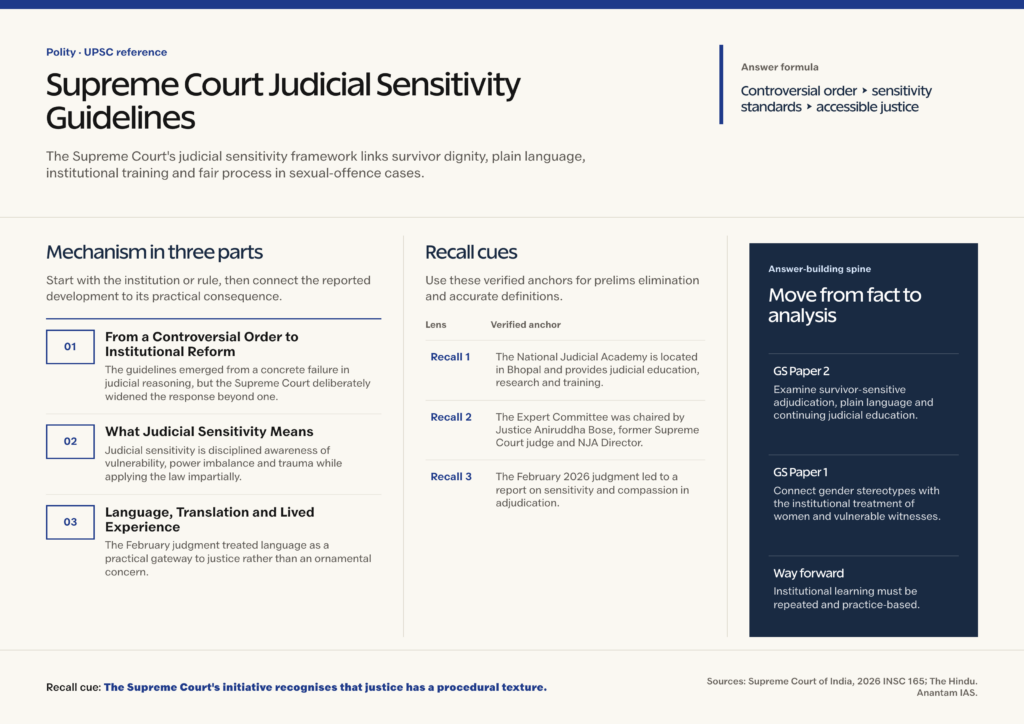 Mindmap explaining Supreme Court Judicial Sensitivity Guidelines for UPSC revision