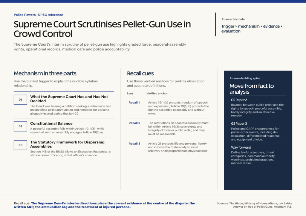 Mindmap explaining Supreme Court Scrutinises Pellet-Gun Use in Crowd Control for UPSC revision