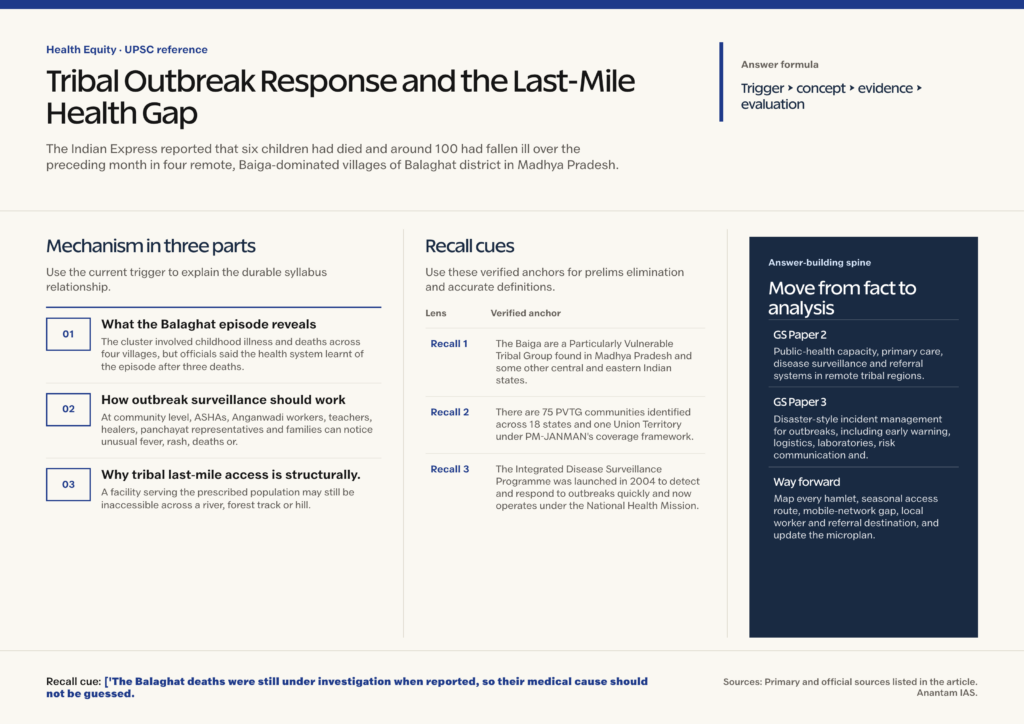 Mindmap explaining Tribal Outbreak Response and the Last-Mile Health Gap for UPSC revision