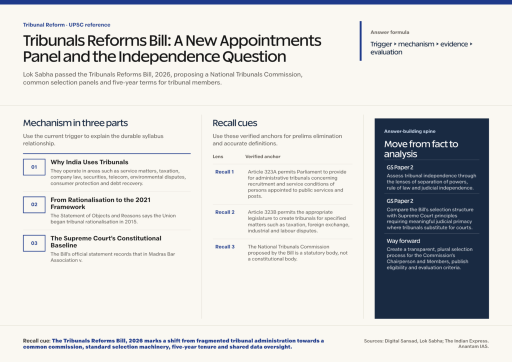 Mindmap explaining Tribunals Reforms Bill: A New Appointments Panel and the Independence Question for UPSC revision
