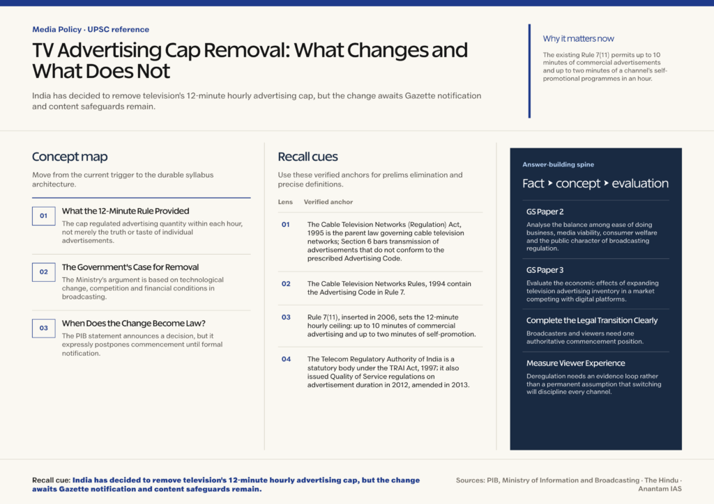 Mindmap explaining TV Advertising Cap Removal: What Changes and What Does Not for UPSC revision