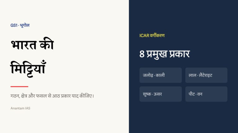 ICAR वर्गीकरण की भारत की आठ प्रमुख मिट्टियाँ