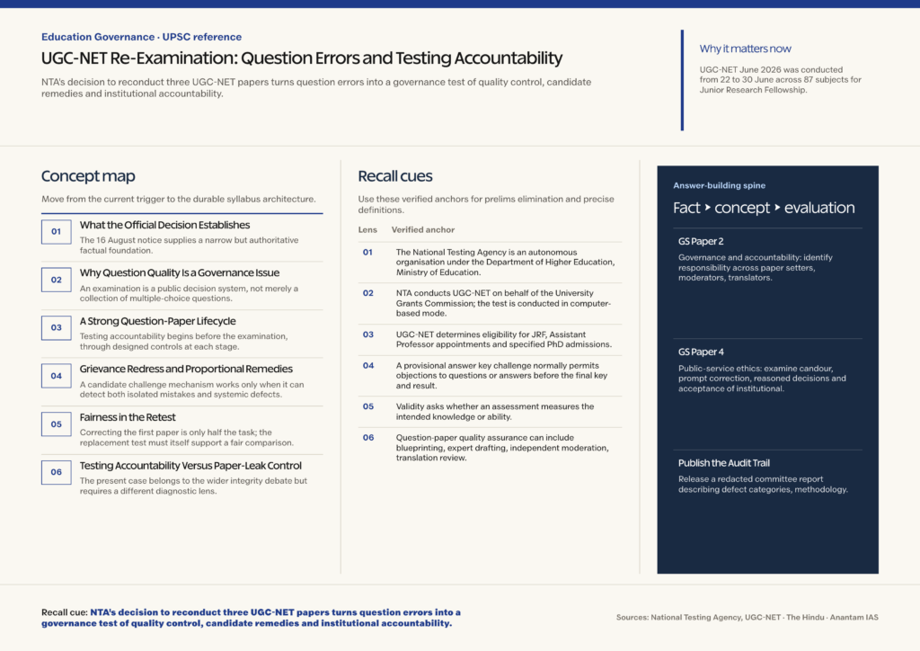 Mindmap explaining UGC-NET Re-Examination: Question Errors and Testing Accountability for UPSC revision