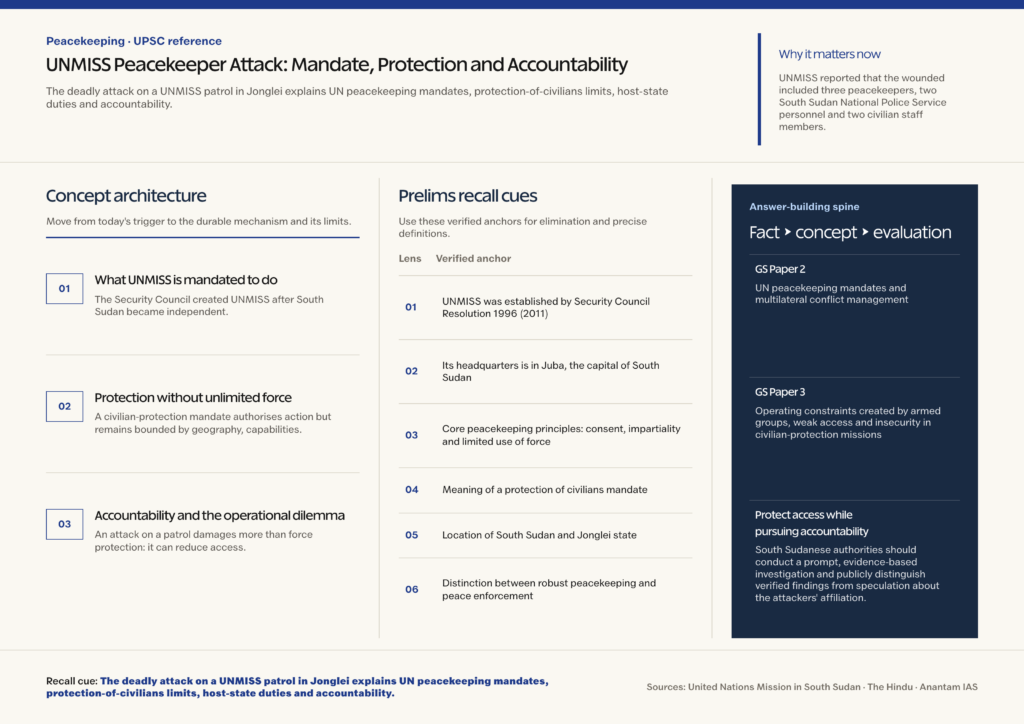 Mindmap explaining UNMISS Peacekeeper Attack: Mandate, Protection and Accountability for UPSC revision