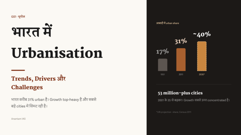 भारत में urbanisation की 2011 और 2030 की trend तथा बड़े शहरों में concentration दिखाने वाला हिंदी featured graphic।