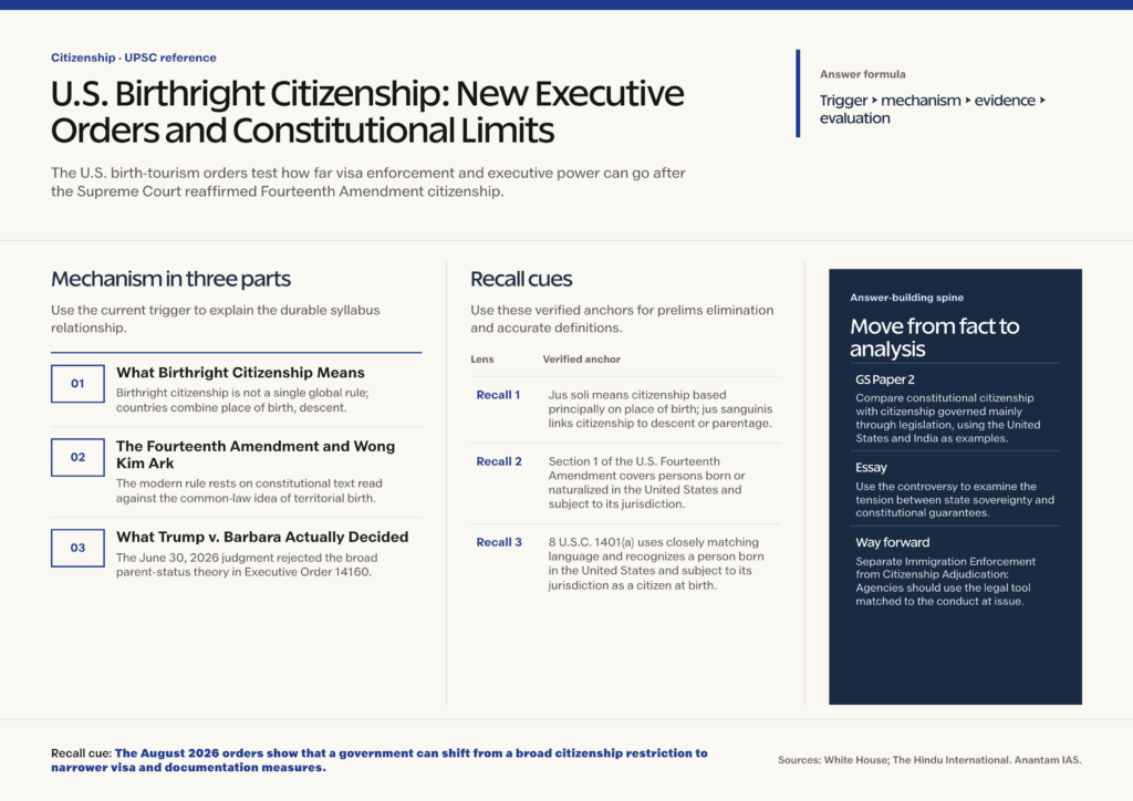Mindmap explaining U.S. Birthright Citizenship: New Executive Orders and Constitutional Limits for UPSC revision