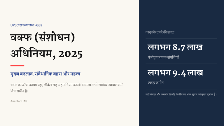 वक्फ संशोधन अधिनियम 2025 के प्रमुख बदलाव और इसके दायरे की वक्फ संपत्तियाँ