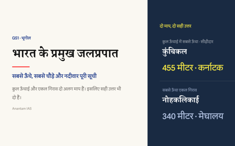 भारत के प्रमुख जलप्रपातों का शीर्ष चित्र जिसमें कुंचिकल और नोहकलिकाई के दो अलग ऊँचाई माप दिखाए गए हैं