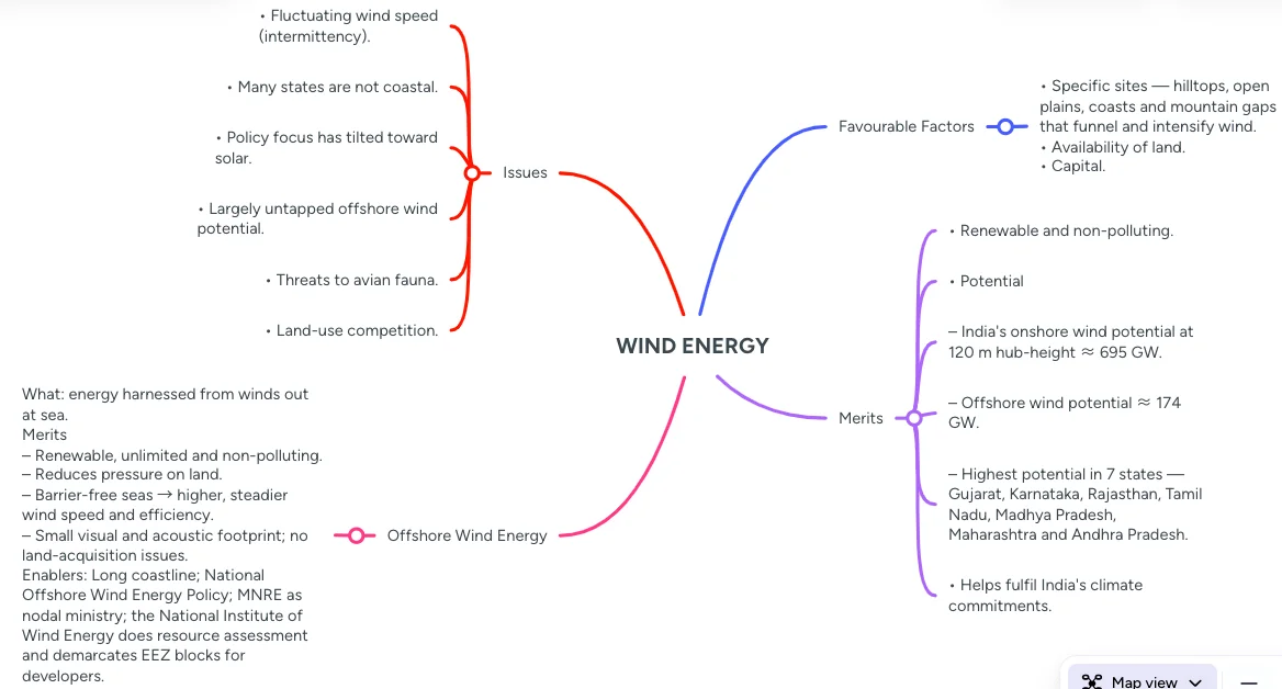 Wind Energy — diagram from the Anantam IAS Mains QIP handout