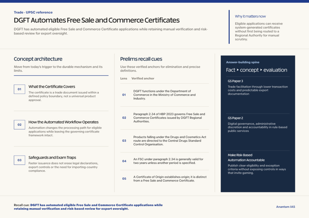 Mindmap explaining DGFT Automates Free Sale and Commerce Certificates for UPSC revision