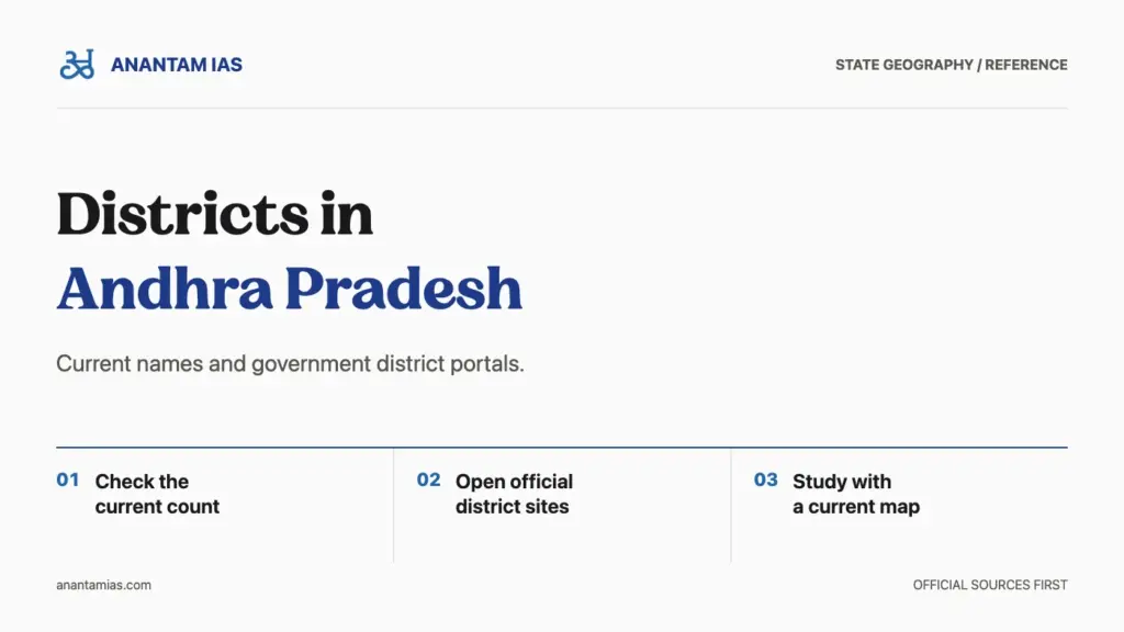 Districts in Andhra Pradesh guide cover with steps to check the current count, official district sites and a map