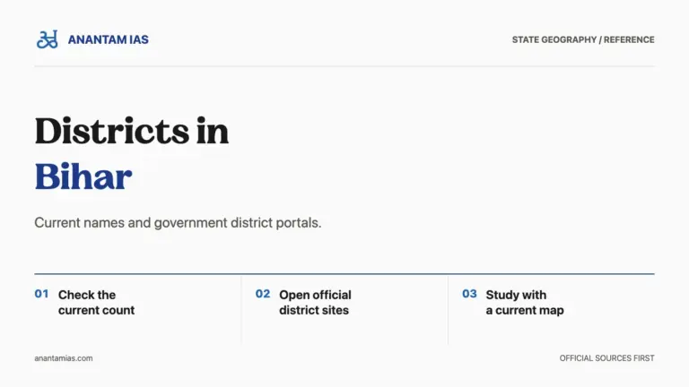 Districts in Bihar guide cover with steps to check the current count, official district sites and a map