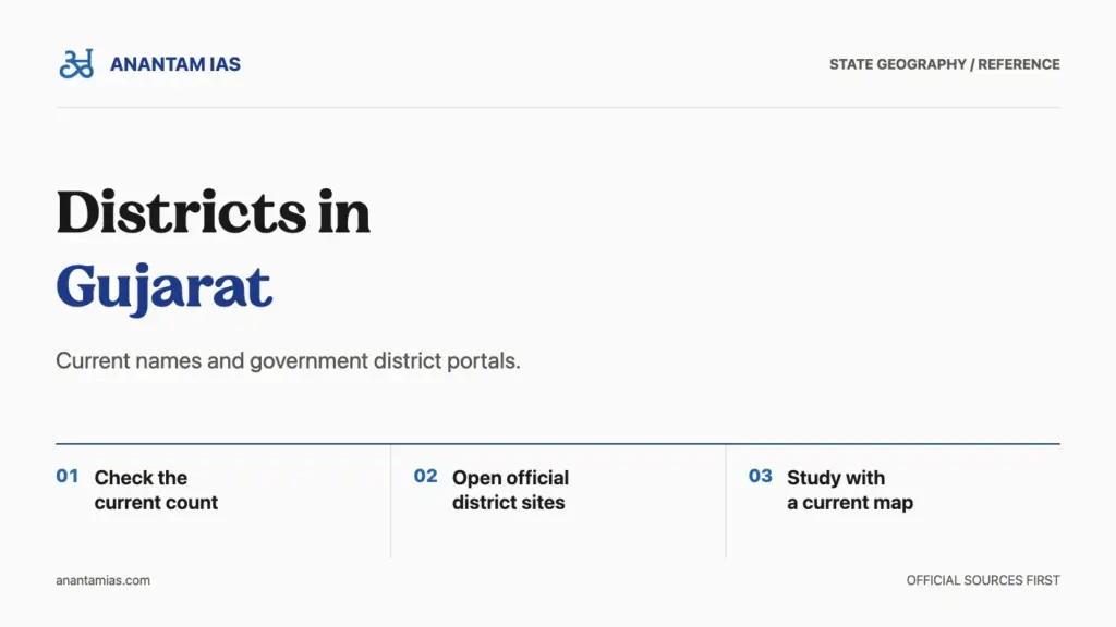 Districts in Gujarat guide cover with steps to check the current count, official district sites and a map