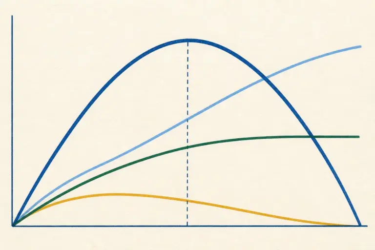 The Environmental Kuznets Curve and Its Indian Departures