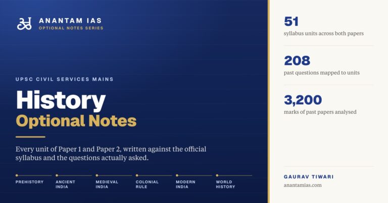 History Optional Notes for UPSC, Paper 1 and Paper 2, from Anantam IAS