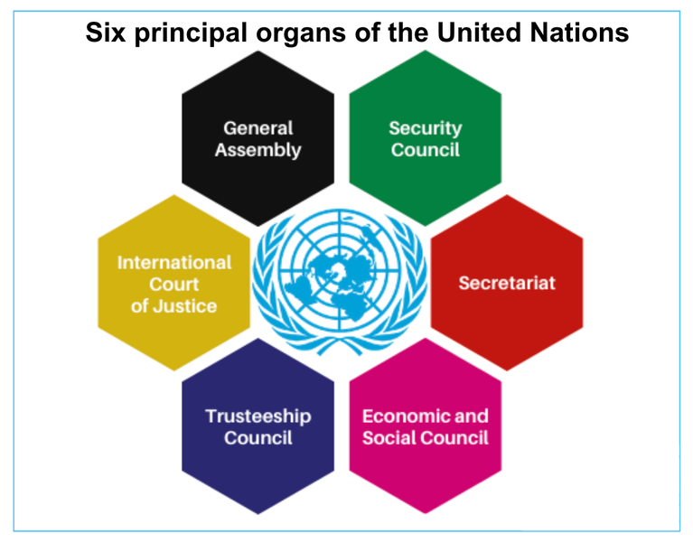 UNSC Reform