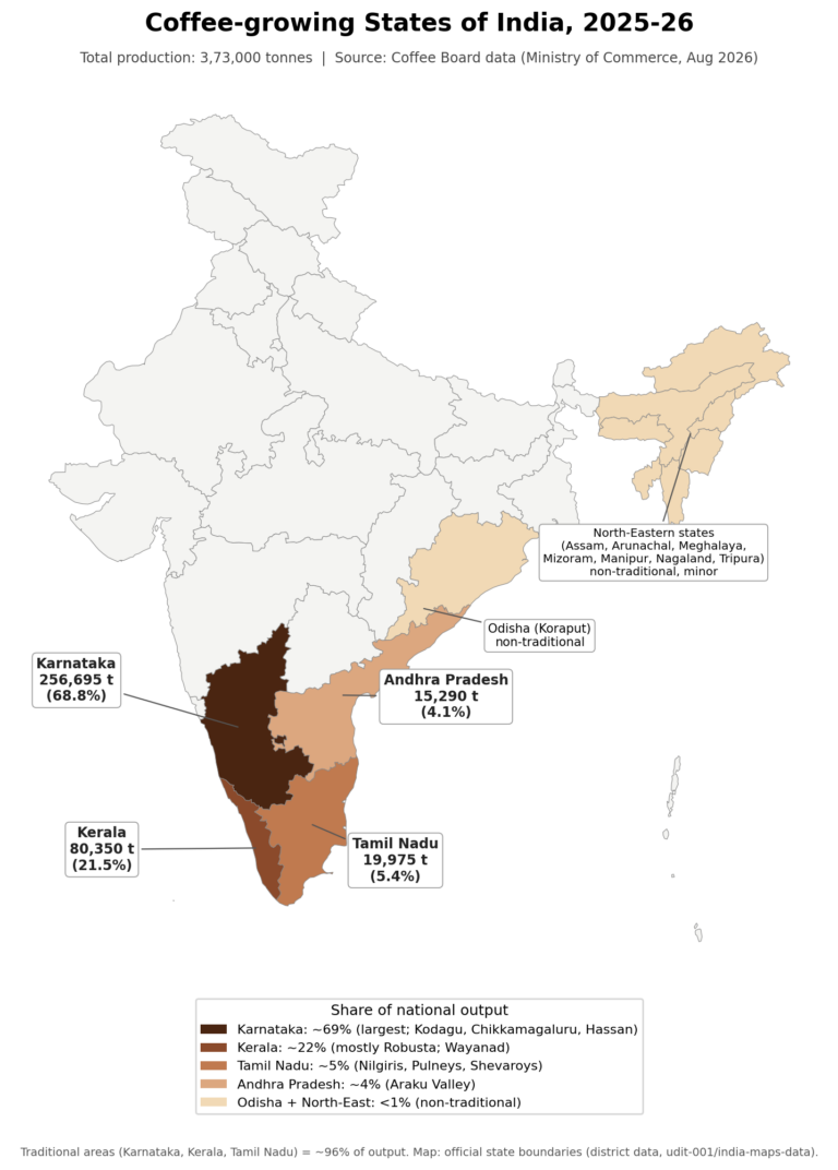 india coffee states map 2025 26