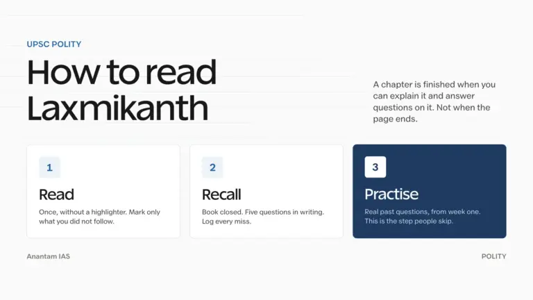 Three-stage method for reading Laxmikanth Indian Polity: read, recall, practise.