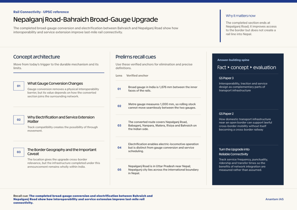 Mindmap explaining Nepalganj Road-Bahraich Broad-Gauge Upgrade for UPSC revision