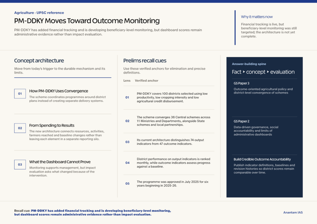 Mindmap explaining PM-DDKY Moves Toward Outcome Monitoring for UPSC revision