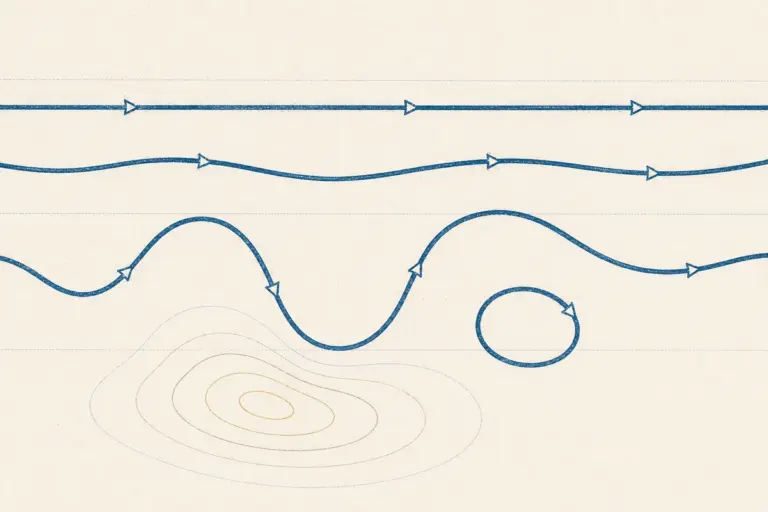Rossby Waves, Vorticity and the Index Cycle