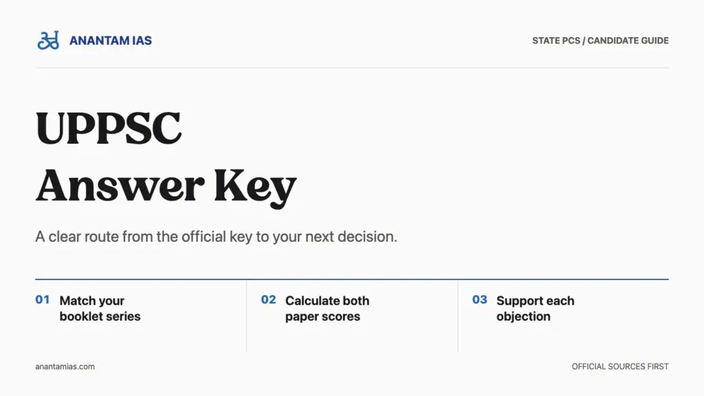 UPPSC answer key guide: match the booklet series, calculate both paper scores, and support objections
