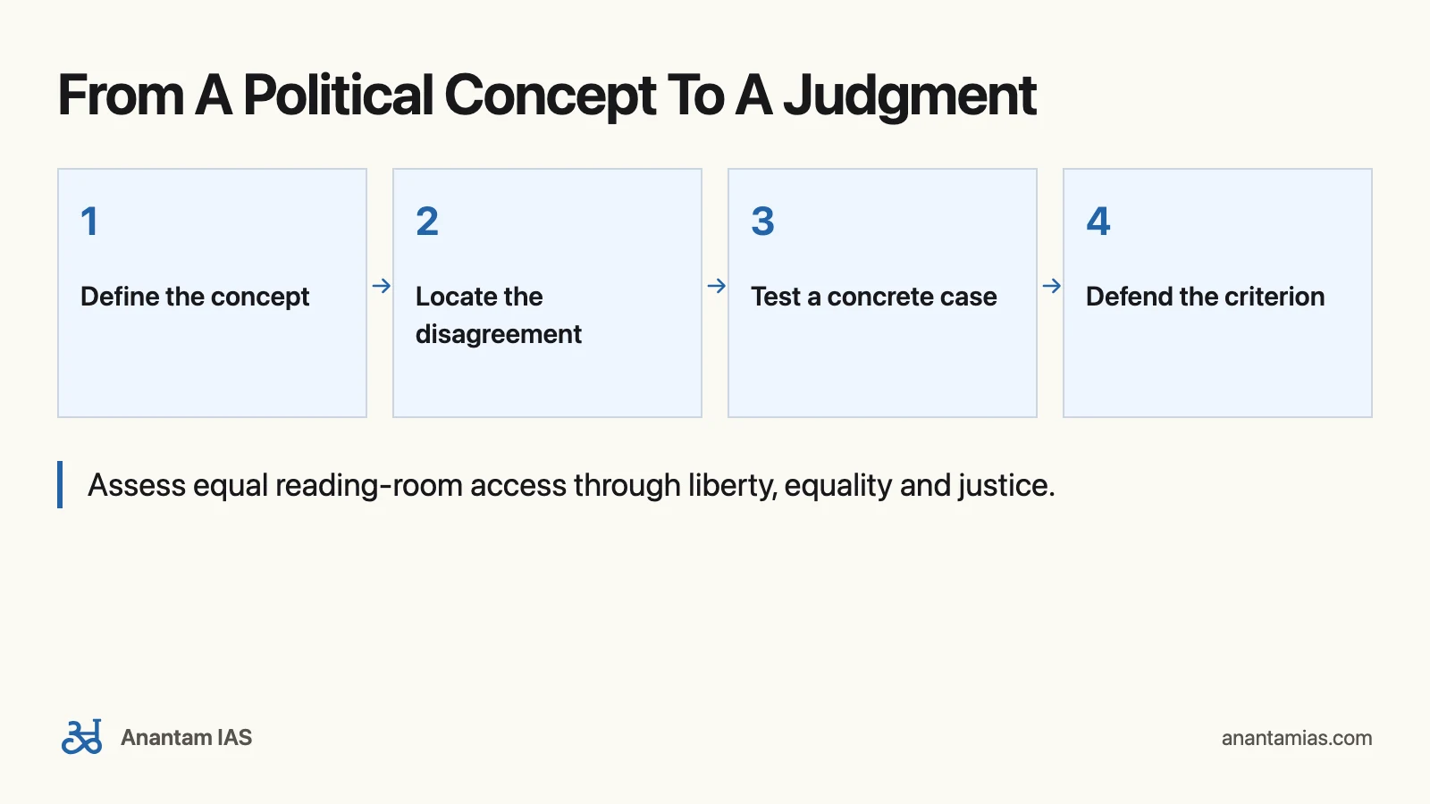 Reading Rope Theory Andrew Heywood Political Theory: PSIR Reading Guide - Anantam IAS