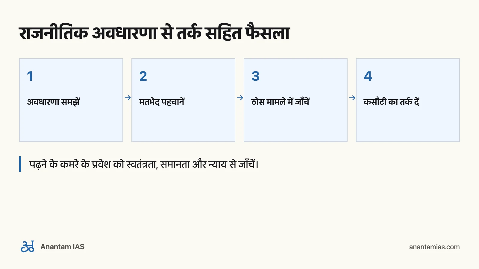 Andrew Heywood Political Theory: PSIR में कैसे पढ़ें: राजनीतिक अवधारणा से तर्क सहित फैसला