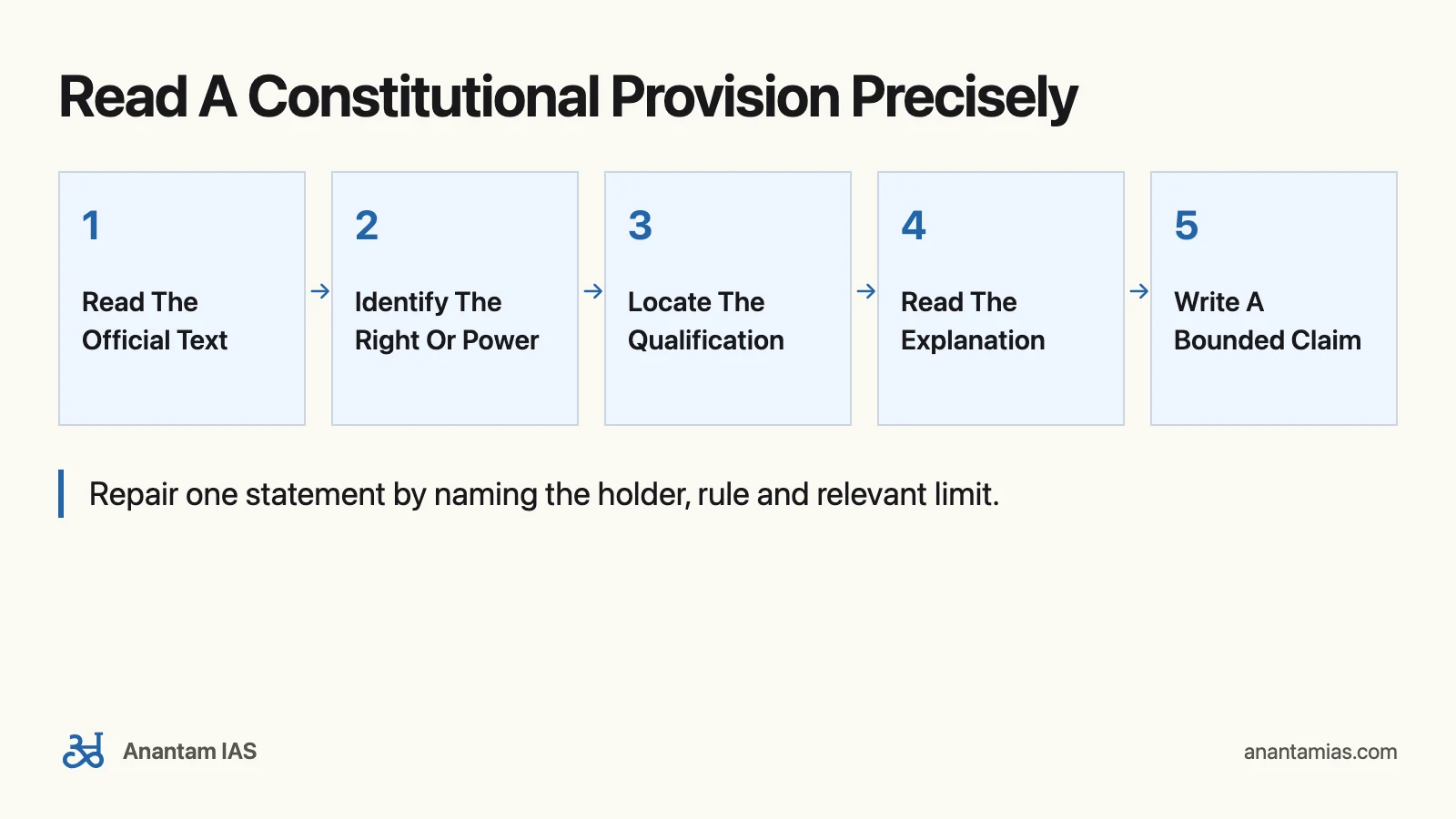 DD Basu Constitution Book: A Selective Reading Guide: Read A Constitutional Provision Precisely