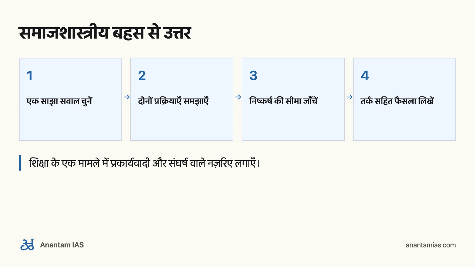 Haralambos Sociology: UPSC के लिए चुनिंदा पढ़ाई कैसे करें: समाजशास्त्रीय बहस से उत्तर