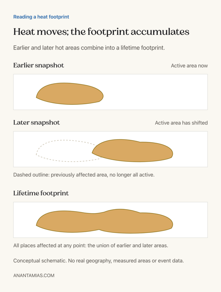 Conceptual earlier and later active heat areas and their combined lifetime footprint
