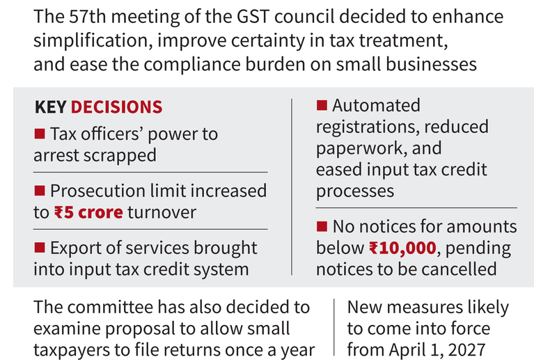 GST Reform