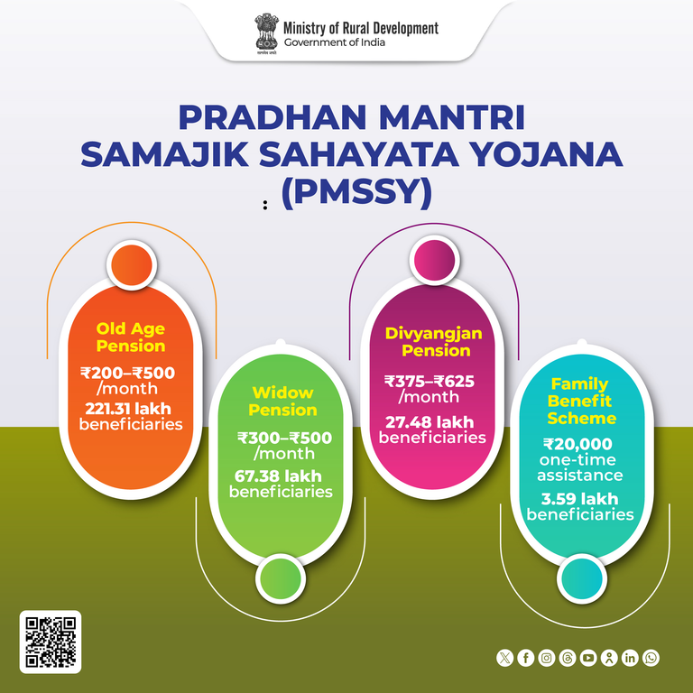 Pradhan Mantri Samajik Sahayata Yojana