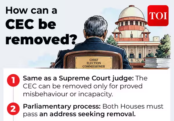 CEC can be removed only like an SC Judge