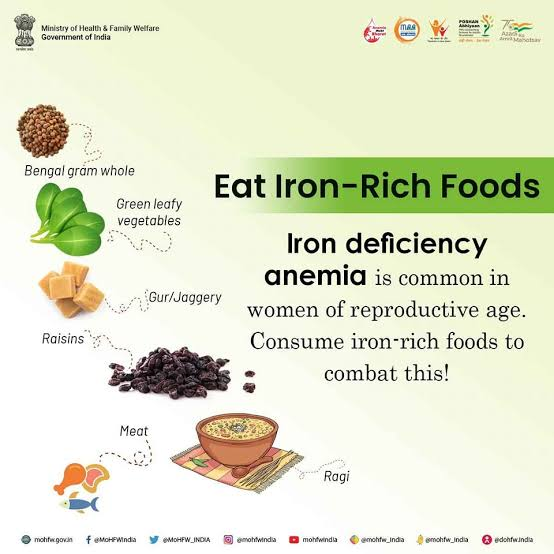 Tackling Anaemia in India