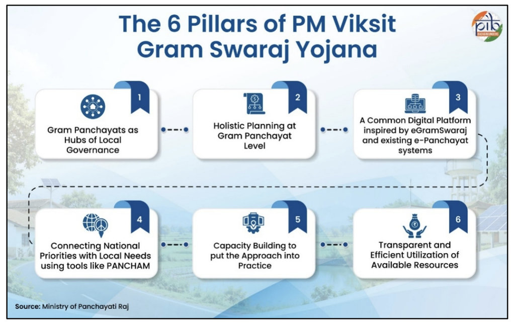Pradhan Mantri Viksit Gram Swaraj Yojana