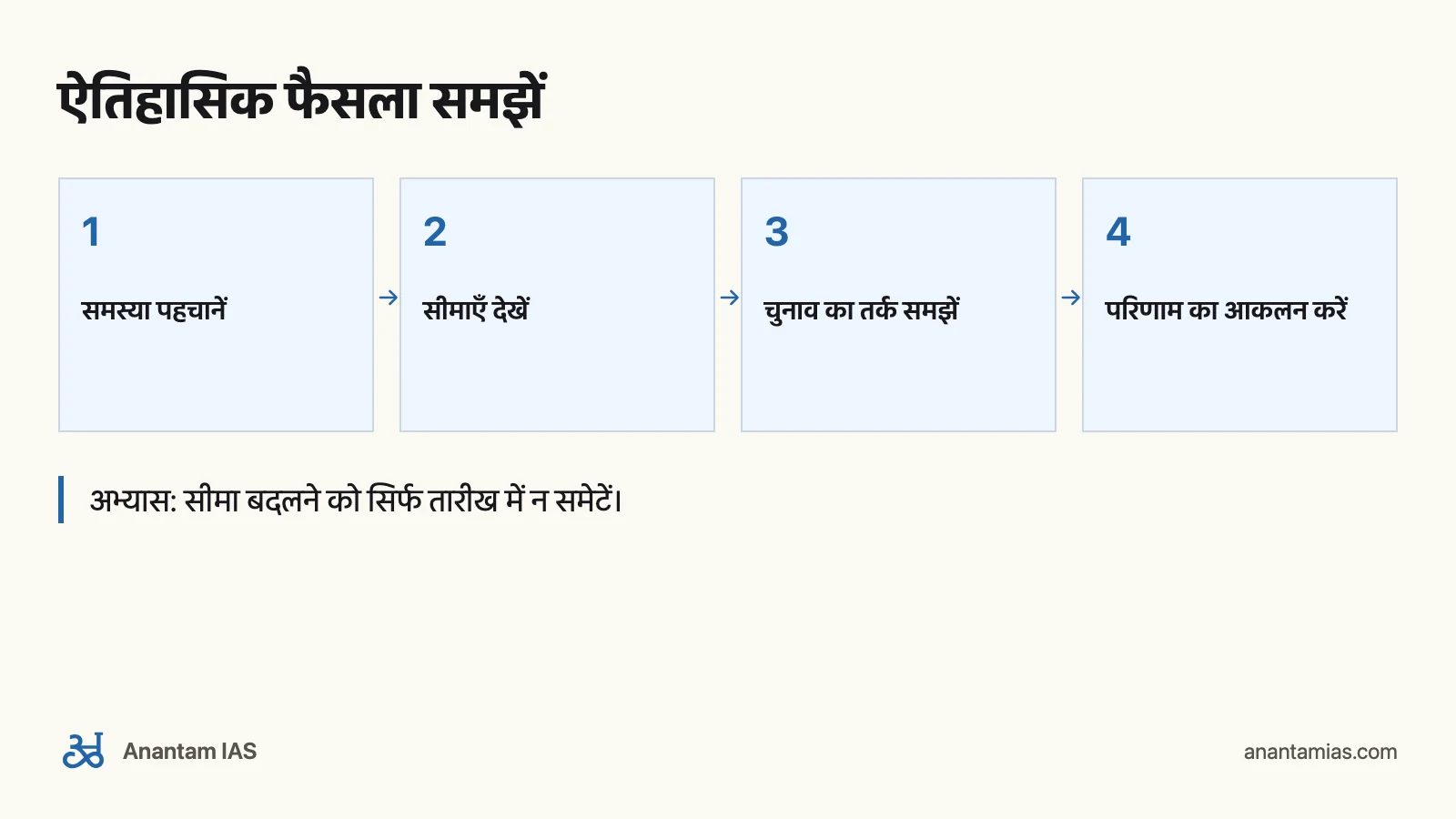 India Since Independence: UPSC के लिए कैसे पढ़ें: ऐतिहासिक फैसला समझें
