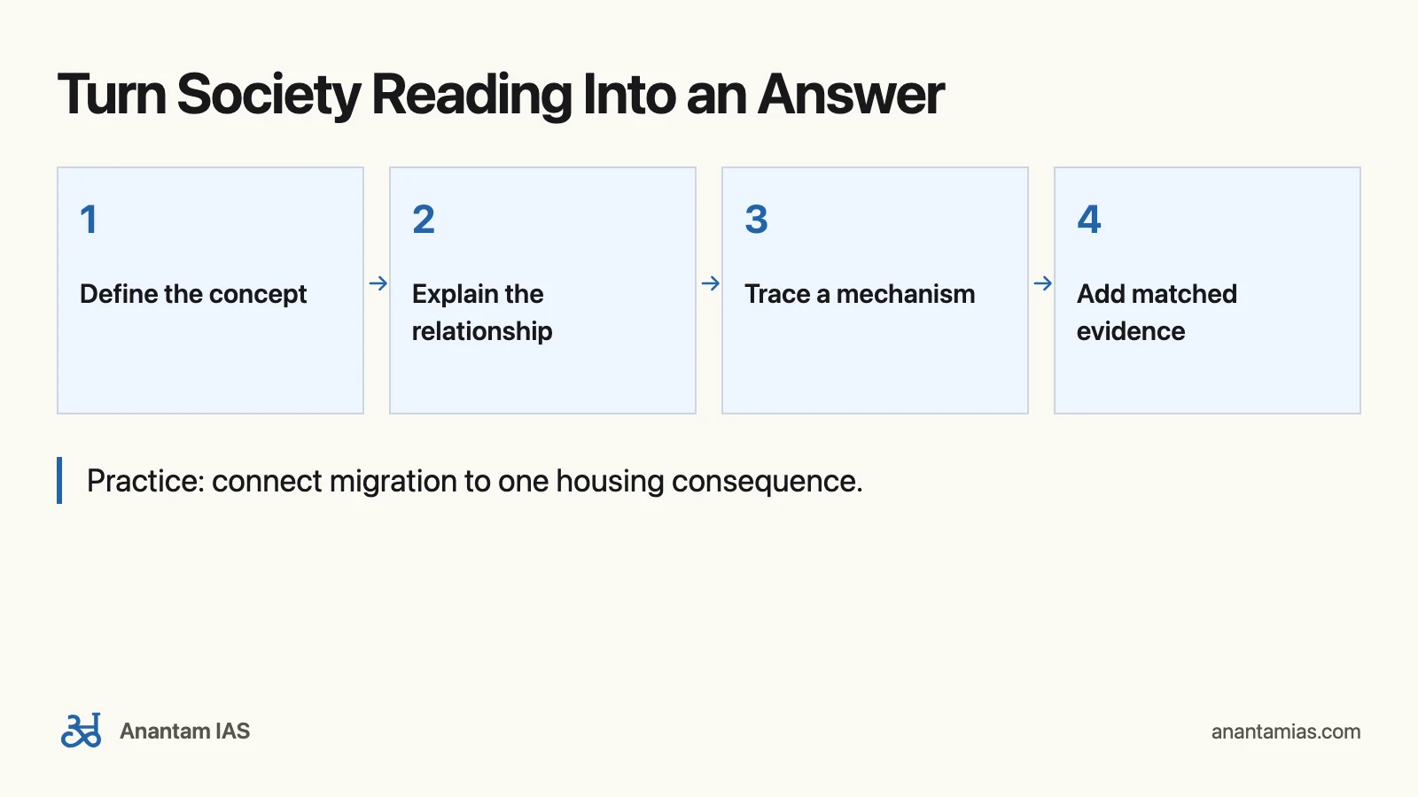 Indian Society Books for UPSC GS1: Turn Society Reading Into an Answer