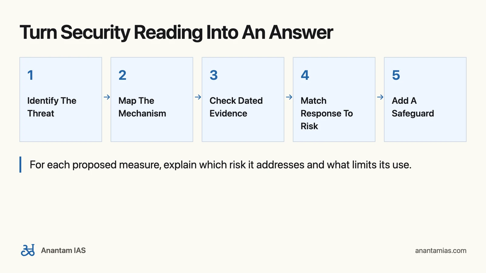 Internal Security Books For UPSC: A Reading Plan: Turn Security Reading Into An Answer