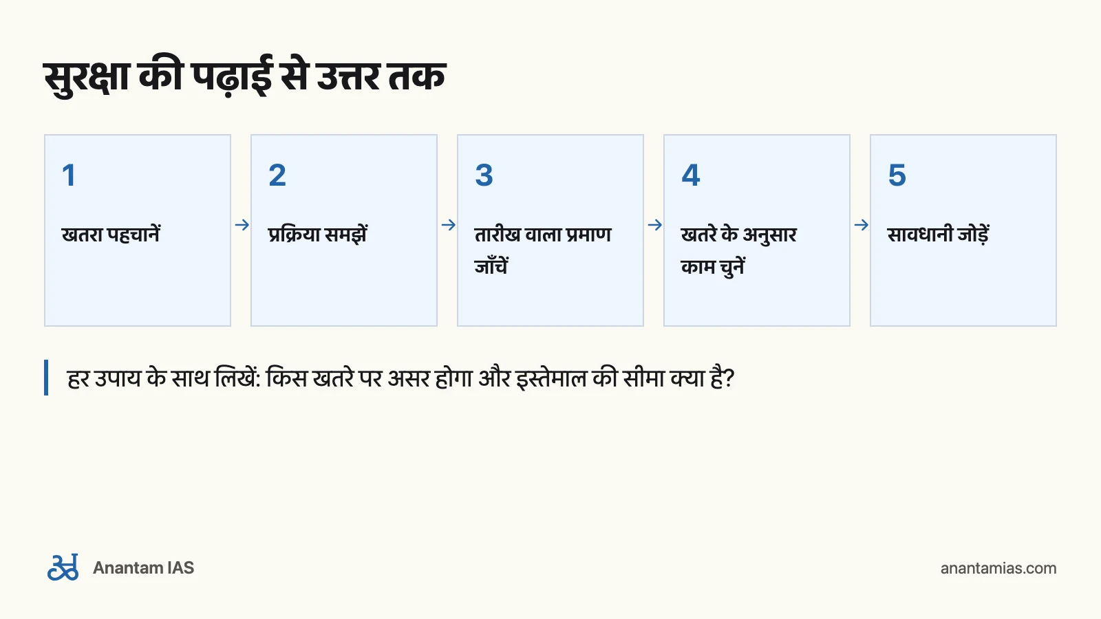 UPSC आंतरिक सुरक्षा की किताब: स्रोत और अभ्यास: सुरक्षा की पढ़ाई से उत्तर तक