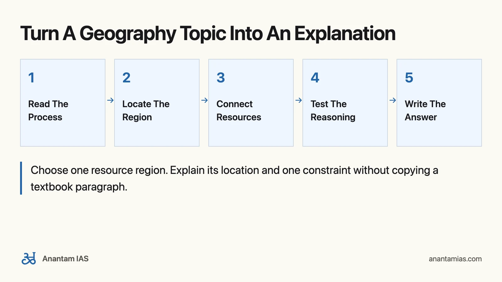 Majid Husain Geography of India: How to Read It for UPSC: Turn A Geography Topic Into An Explanation
