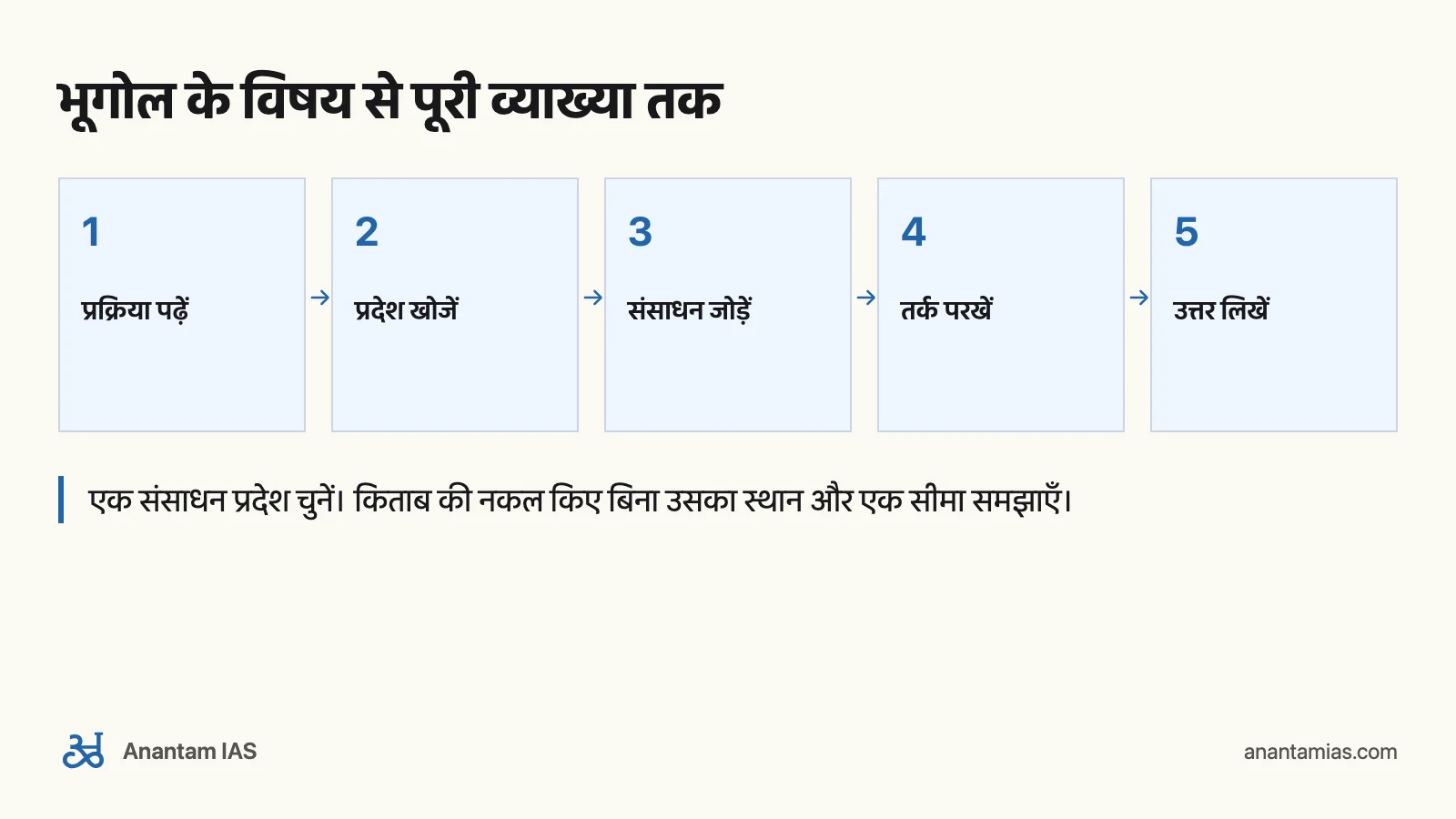 Majid Husain की Geography of India: UPSC के लिए कैसे पढ़ें: भूगोल के विषय से पूरी व्याख्या तक