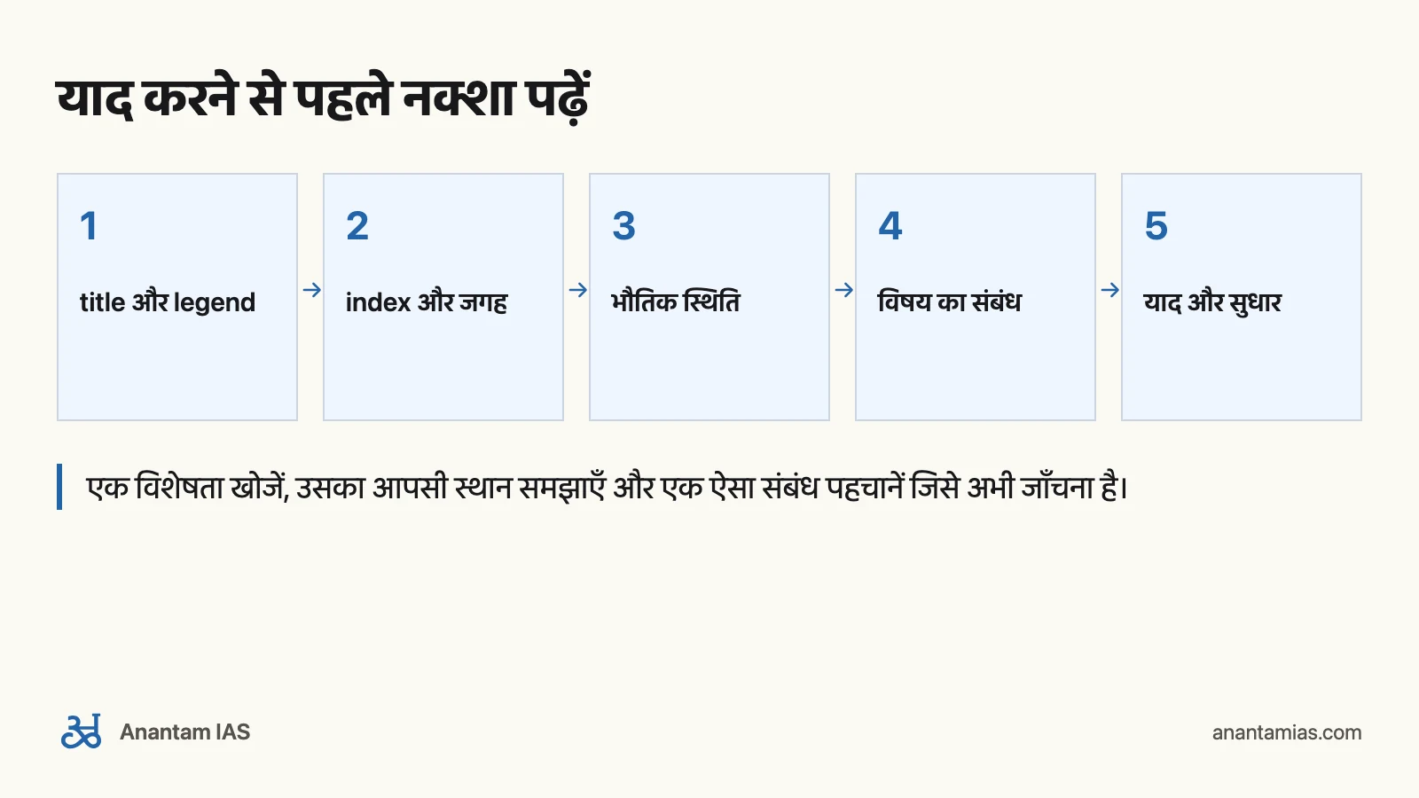 Orient BlackSwan Atlas: UPSC के लिए नक्शों का अभ्यास कैसे करें: याद करने से पहले नक्शा पढ़ें